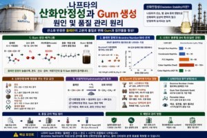 나프타 산화안정성과 Gum 생성 원인 및 품질 관리 원리 4 나프타 산화안정성과 Gum 생성 원인 및 품질 관리 원리 쎔네일