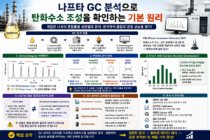 나프타 GC 분석으로 탄화수소 조성을 확인하는 기본 원리 2 나프타 GC 분석으로 탄화수소 조성을 확인하는 기본 원리 쎔네일