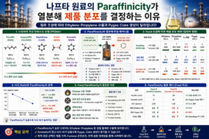 나프타 원료의 Paraffinicity가 열분해 제품 분포를 결정하는 이유 9 나프타 원료의 Paraffinicity가 열분해 제품 분포를 결정하는 이유 쎔네일