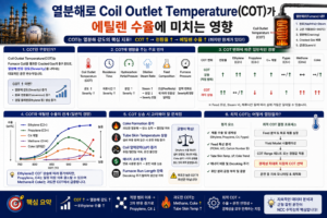 열분해로 Coil Outlet Temperature가 에틸렌 수율에 미치는 영향 7 열분해로 Coil Outlet Temperature가 에틸렌 수율에 미치는 영향 쎔네일