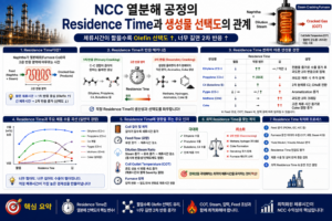 NCC 열분해 공정의 Residence Time과 생성물 선택도의 관계 6 NCC 열분해 공정의 Residence Time과 생성물 선택도의 관계 쎔네일