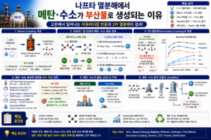 나프타 열분해에서 메탄·수소가 부산물로 생성되는 이유 2 나프타 열분해에서 메탄·수소가 부산물로 생성되는 이유 쎔네일